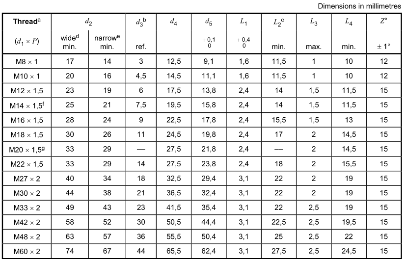 Port_dimensions_ISO_6149-1