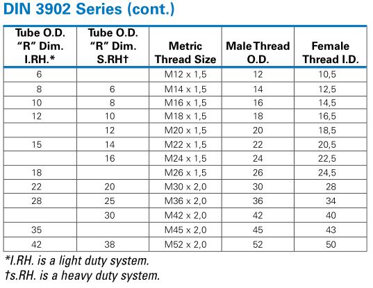 DIN_3902_dimensions_charts