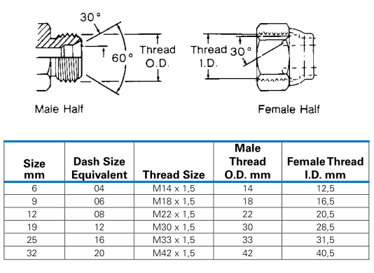 JIS_B_0207_male_thread_dimensions JIS_B_0207_male_thread_dimensions