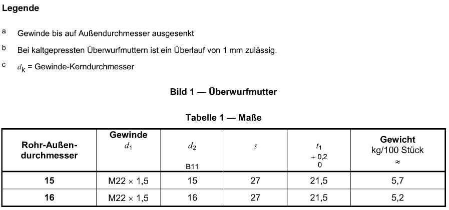 DIN_3872_Nut_dimension_chart