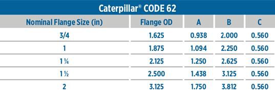 Caterpillar flange size chart Caterpillar flange size chart