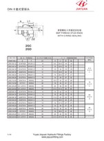 بی ایس پی میٹرک کنڈا کی متعلقہ اشیاء