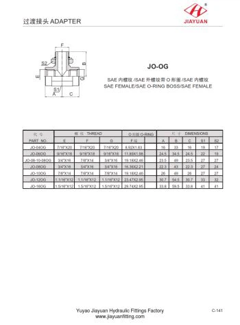 BT SAE ORB مرد 2 خواتین رابط