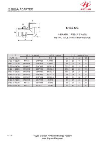 کہنی میٹرک ORR BSPP خواتین۔