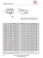 جے آئی سی مرد بی ایس پی یا سیل کی متعلقہ اشیاء