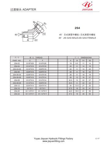 مرد شنک کنڈا سیٹ کنیکٹر۔