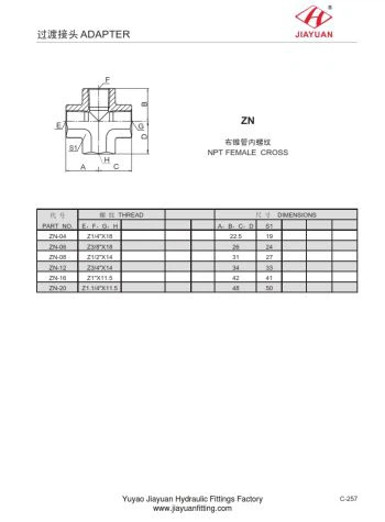 این پی ٹی کنڈا تھریڈ۔