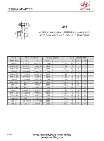 ORFS ٹیوب کنڈا کونی جوڑے۔
